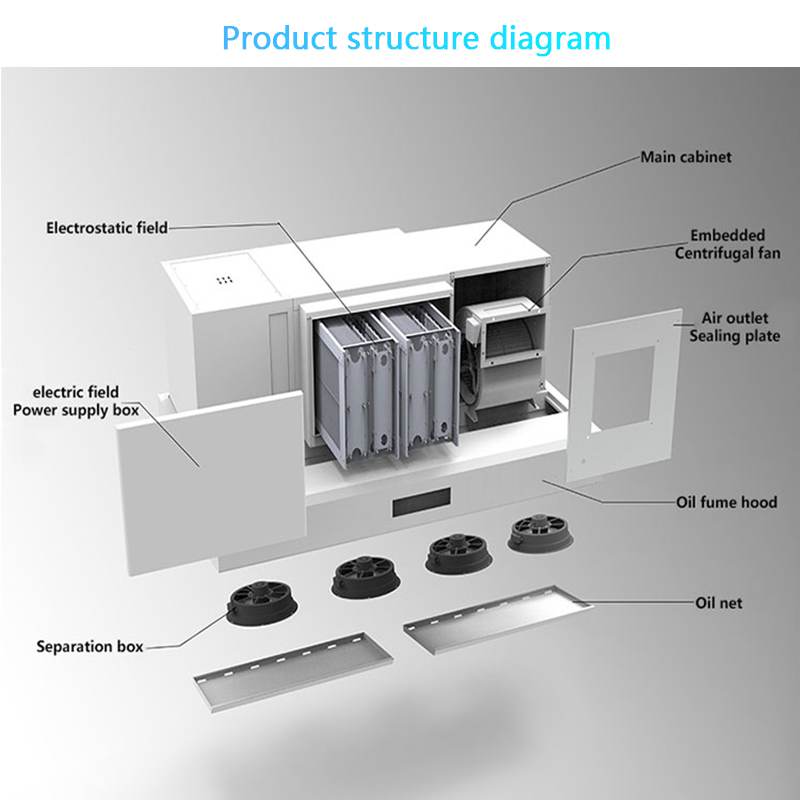 Умная вытяжка с ESP для коммер – обзор и цена Commercial Kitchen Range Hood