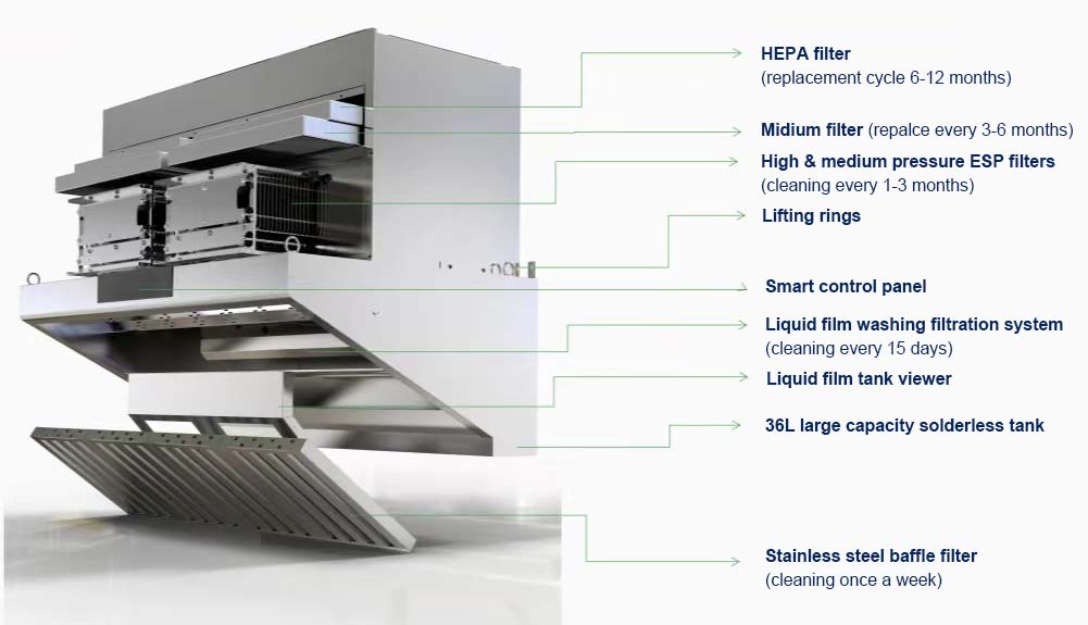 Коммерческая вытяжка для кухни – обзор и цена Commercial Kitchen Exhaust Hood